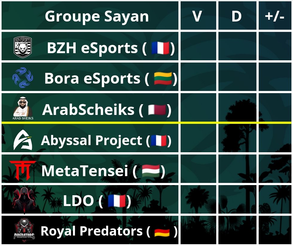 The groups fell. Good luck to all the teams :