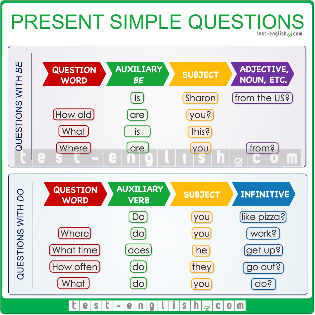 #Grammar Tip of the Day: Asking Questions in Present Simple! 🕒❓

Want to ask someone something in English? Our chart shows you how to use 'do' and 'be' to make questions in the present simple. It's simple and useful for everyday talk! #ESL #LearnEnglish