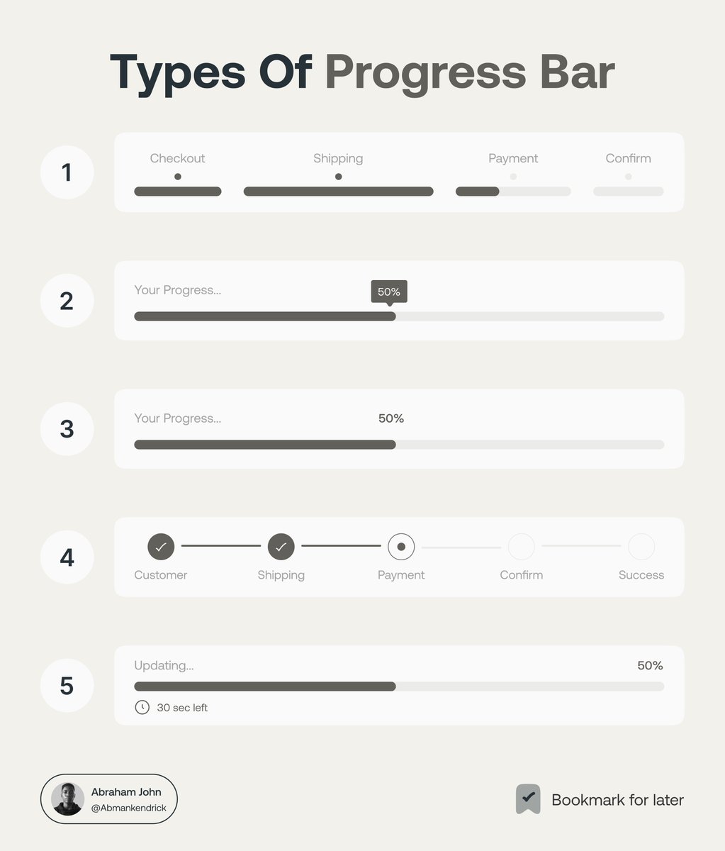 UI/UX Designer, here are type of progress bar and how they are useful in your day-to-day UI design.

→ Loading processes
→ File uploads/downloads
→ Form submissions
→ Installation processes
→ Multi-step tasks
→ Video/audio playback tracking
→ Download status in…