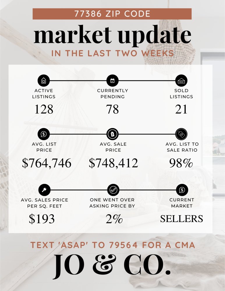 Hi friend!👋 Are you a real estate junkie always on the lookout for the latest market trends? 👀 Great news! 😎 Our latest market update in Zipcode 77386 real estate is packed with useful info and insights. 📈 Check it out now!🔗 byjoandco.com/2024/05/06/773… #marketupdate #springtx