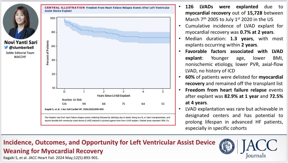 LVAD explant after myocardial recovery❓ US data showed that: ➡️ 5-10% incidence for LVAD explant following myocardial recovery at selected centers🏥 ➡️ Over half sustain the🫀function and off transplant list Details: jacc.org/doi/10.1016/j.… #JACCHF @JACCJournals