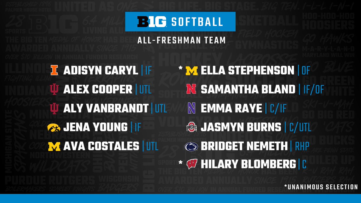 Check out the All-Big Ten Teams for #B1GSoftball