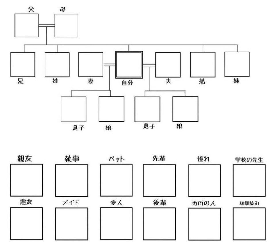 #リプした人で相関図作る
リプくれたら勝手に埋め込みます☆