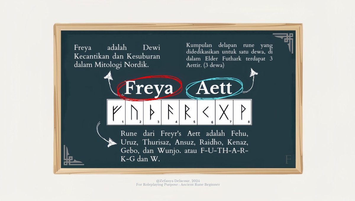 ㅤ
Ia menepukkan kuasanya, “Sebenarnya saya meminta huruf. Tapi kalian pintar sekali! Oh ya, Ada huruf F-U-TH-A-R-K-G dan W, secara berurutan. Yang mana 6 huruf awal tersebut membentuk kata Futhark itu sendiri.” 
ㅤ