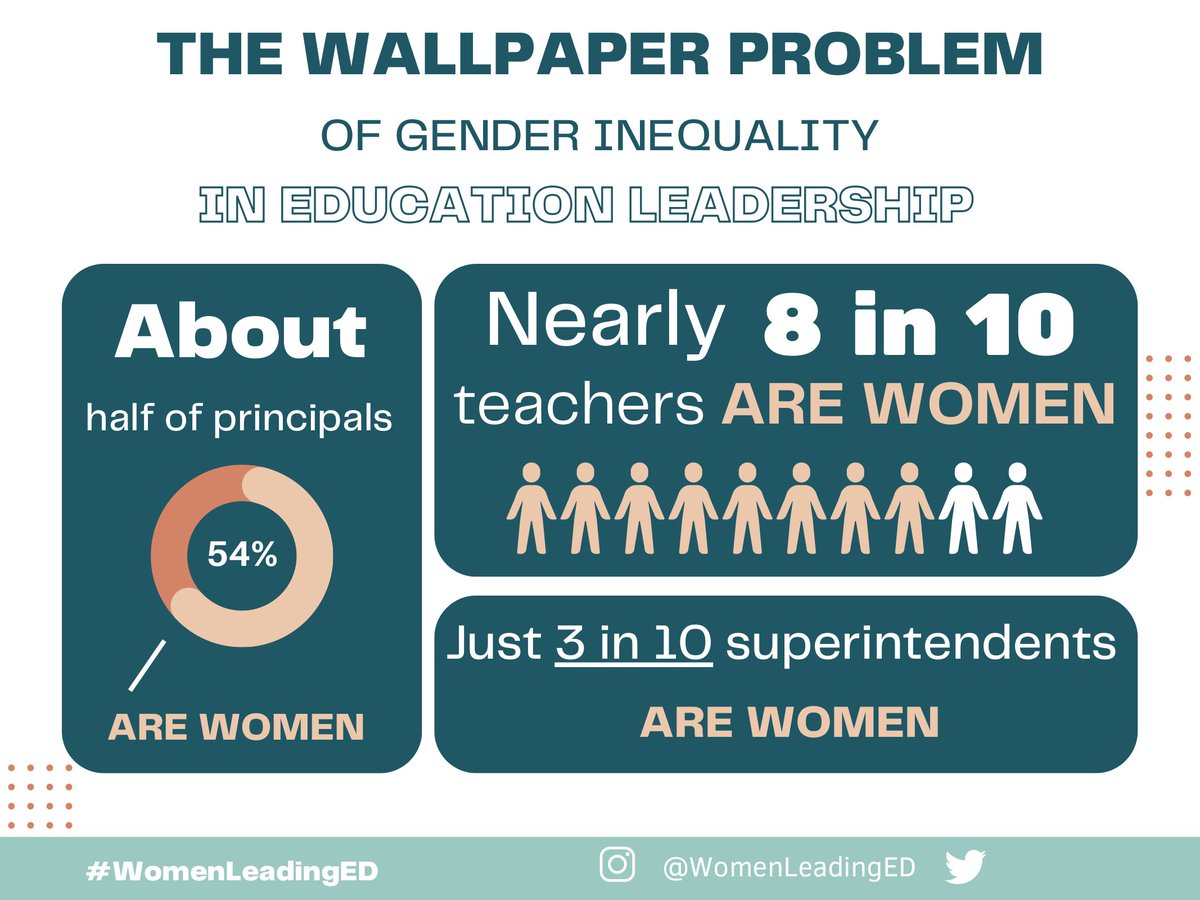 Nearly 8 in 10 teachers are women, about half of principals are women, and just 3 in 10 superintendents are women. This #TeacherAppreciationWeek, let’s be clear eyed about the way that bias in #edleadership plays out.