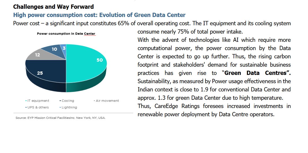 #Datacentre #Greenpower