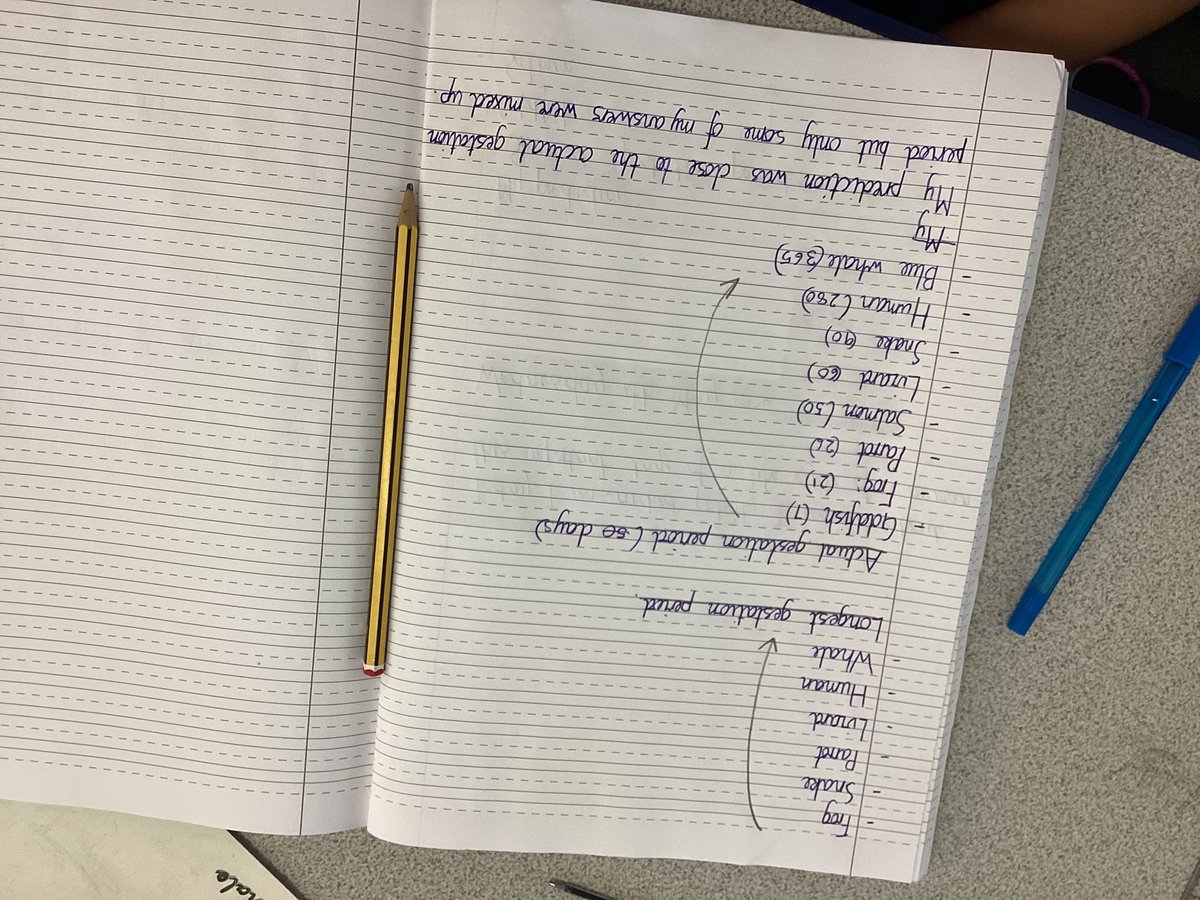 PelhamYear6's tweet photo. Year 5 are using their scientific knowledge to make a prediction about different gestation periods #ThinkingLikeAScientist #PupilEngagement  #AskingQuestions @PelhamPrimary_  @trustilluminate 🤩😁😀 #AmazingSubjectKnowledge 🤩 https://t.co/at6cWAFtPy