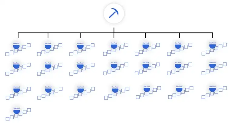 VerusCommunity's tweet photo. Did you know you can merge-mine up to 22 chains on the Verus protocol? That's 22 times the earning potential for miners! #mining #crypto #Consensus2024 https://t.co/1jLMMLwJ5f