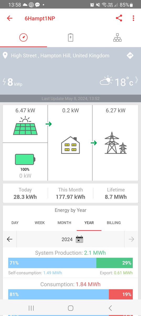 Perfect timing. Yesterday we said au revoir <a href="/edfenergy/">EDF 🇬🇧</a> and switched supplier to <a href="/OctopusEnergy/">Octopus Energy</a> who actually pay a fair rate for all the energy we export on a scorching day like today