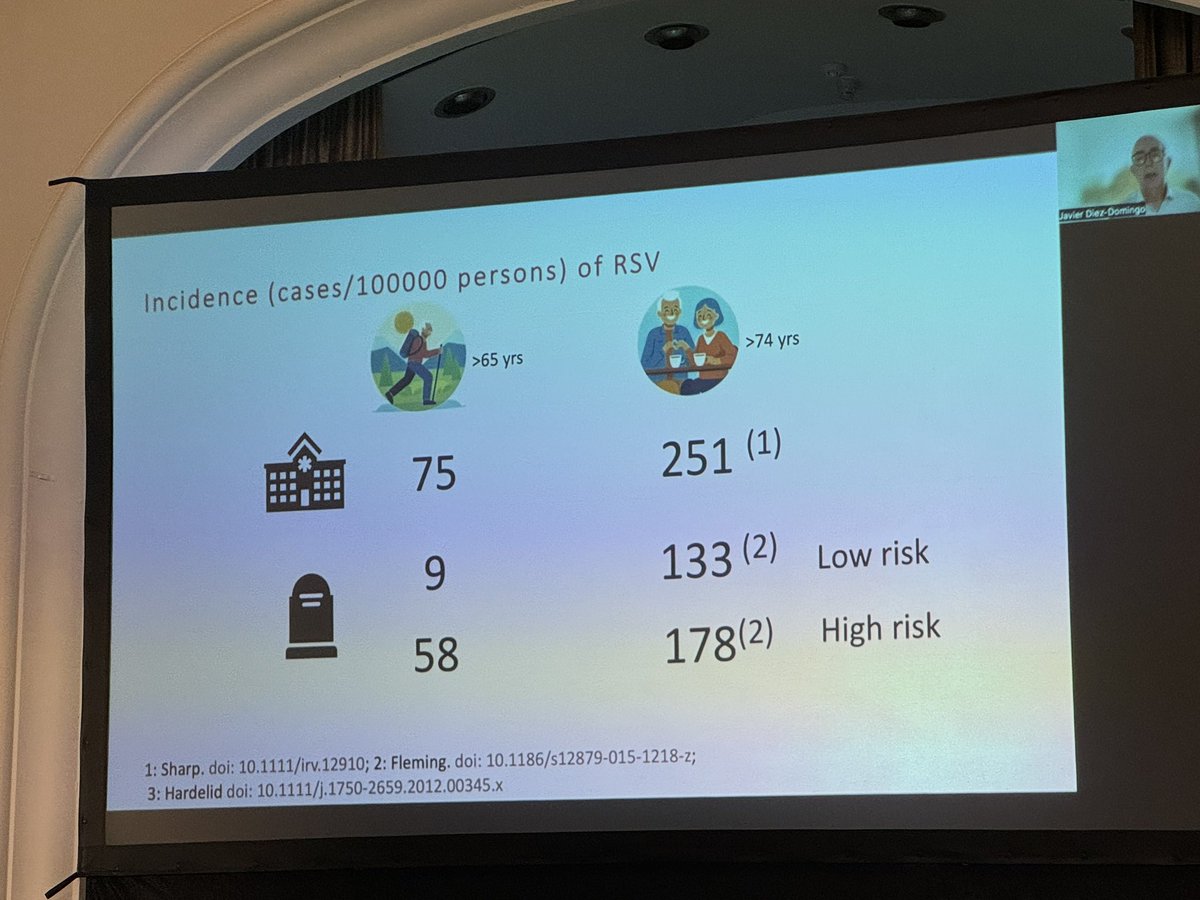 #biaspring2024 At least as many hospitalisations due to RSV in older adults as in under 5s and significant mortality. Hopefully vaccination of this group will have major impact.
