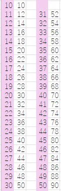 12月から1万ギフトあたるチアルレの比率をそのままのチア数にしていましたが計算をし直して11月以前の比率と同じになるように調整致しました!チアを1つでもあげてくれた人がルレで上がりやすいようになってます!𝐗=チアレベ 2𝐗-10=ポイントで算出するよ! 