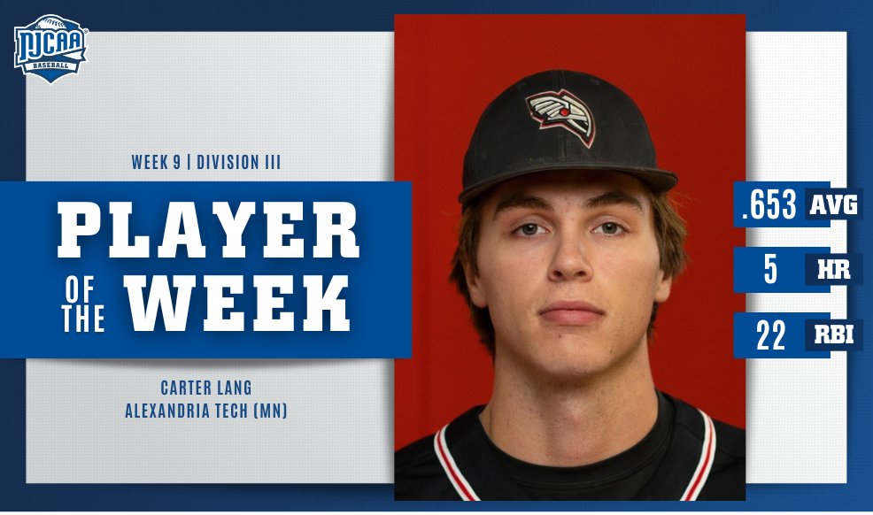 💣 x 5⃣ Carter Lang is the #NJCAABaseball DIII Player of the Week! Lang dropped 5⃣ homeruns and 2⃣ doubles to help drive in 2⃣2⃣ RBI's for @ATCCBaseball last week. 🤯 #NJCAAPOTW