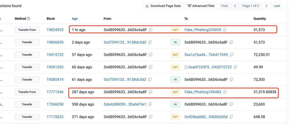 🚨 someone just lost $51k because they didn't revoke phishing approvals from 9 months ago. 🕵️‍♂️💸

287 days ago, they signed a malicious Permit2 signature. #CyberSec 

etherscan.io/tx/0x4b03047da…