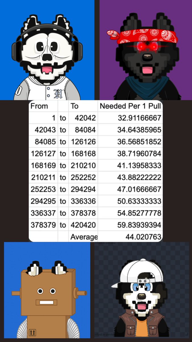 33 Hosky CashGrabNFTs with a rarity rank up to 42.042 will give you 1 of the NEW 10K HOSKY (airdroped) NFTs !
Wen ?  - After Website 
Wen Website ?  - Only God knows 
                                           (very thoon ❤️)
#hosky
#ada
 
(some inofficial/official 10K spoilers)