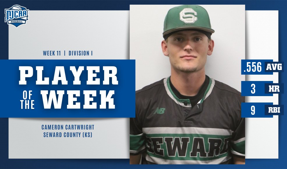 Good Player ➕ Good Games 🟰 Player of the Week Cameron Cartwright had 🔟 hits last week including 3⃣ homeruns and 3⃣ doubles to help the @SewardSaints go 4-1 on the week. Cartwright is the #NJCAABaseball DI Player of the Week! #NJCAAPOTW