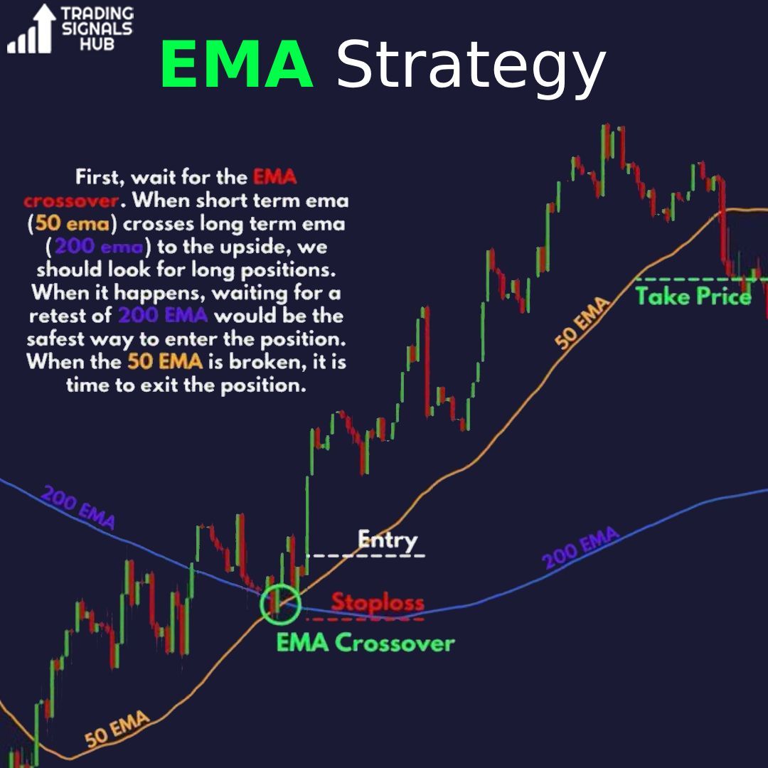 EMA strategy

Follow for more tips

#sharemarketindia #investment #invest #stockmarketindia #swingtrading #swingtradingstock #trading #trade #stocks #share #stockanalysis #banknifty #Nifty50 #niftybank #trading #besttradingsignals