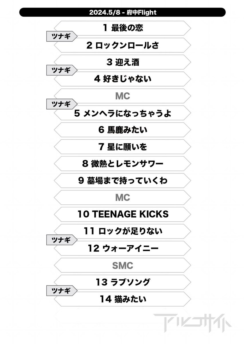 Post by アルコサイト on X: 📝本日のセトリ
