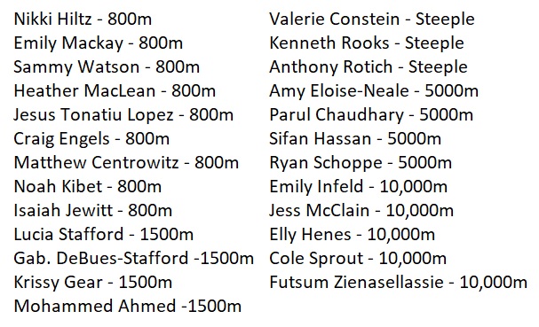 Here is a partial athlete list for Saturday's #OnTrackFestival in Eagle Rock (@WorldAthletics Continental Tour Silver). You can watch via pay-per-view for USD 6.99 (meet begins at 16:00 PDT). Details here: tracklnd.com/meet/trackfest