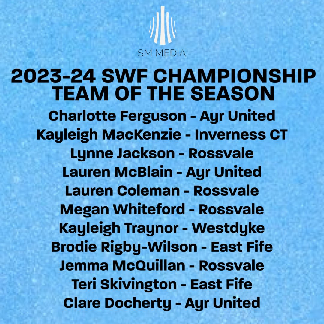 SM Media (@smmediaent) on Twitter photo 2023-24 SWF Championship Team of the Season
<a href="/ferg2112/">Charlotte Ferguson</a>
<a href="/kayleig82617319/">Kayleigh Mackenzie</a>
Lynne Jackson
<a href="/laurenmcblain13/">laurenmcblain</a>
<a href="/lauren5x/">Lauren Coleman</a>
<a href="/__mxgan_/">Megan</a>
<a href="/TraynorKayleigh/">Kayleigh Traynor</a>
<a href="/brodierigbyw/">Brodie Rigby-Wilson</a>
<a href="/jemmamcquillan/">jemma</a>
Teri Skivington
<a href="/clare_doc/">Clare</a>
<a href="/SWFChampionship/">Barclays Scottish Women's Championship</a> 2023-24 SWF Championship Team of the Season
<a href="/ferg2112/">Charlotte Ferguson</a>
<a href="/kayleig82617319/">Kayleigh Mackenzie</a>
Lynne Jackson
<a href="/laurenmcblain13/">laurenmcblain</a>
<a href="/lauren5x/">Lauren Coleman</a>
<a href="/__mxgan_/">Megan</a>
<a href="/TraynorKayleigh/">Kayleigh Traynor</a>
<a href="/brodierigbyw/">Brodie Rigby-Wilson</a>
<a href="/jemmamcquillan/">jemma</a>
Teri Skivington
<a href="/clare_doc/">Clare</a>
<a href="/SWFChampionship/">Barclays Scottish Women's Championship</a>