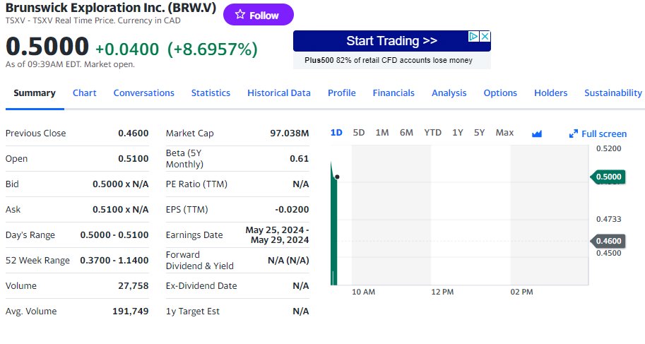 No easy market to be green in currently so I take it! $BRW.V