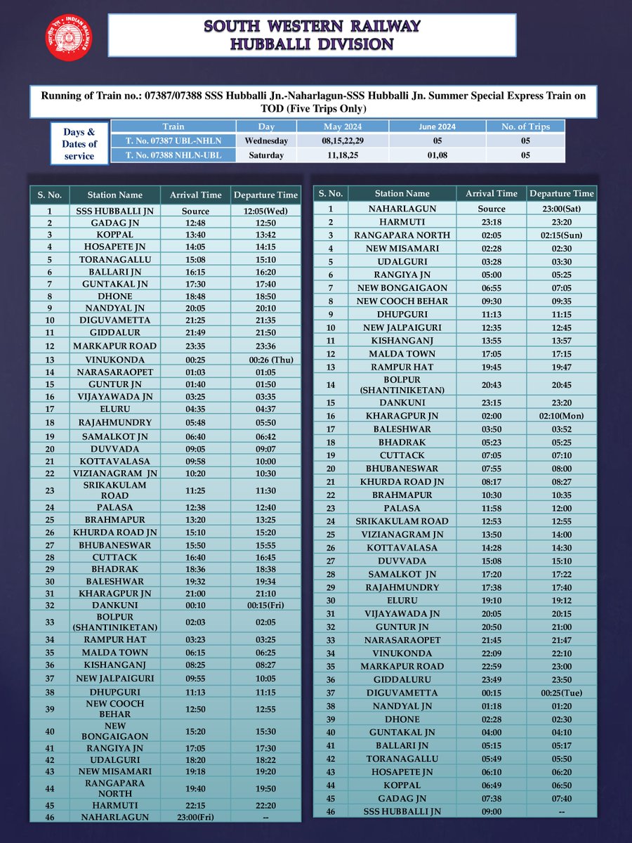 drmubl's tweet image. Running of Summer Express Special between SSS #Hubballi and Naharlagun for 5 trips in each direction:
#SWRUpdates