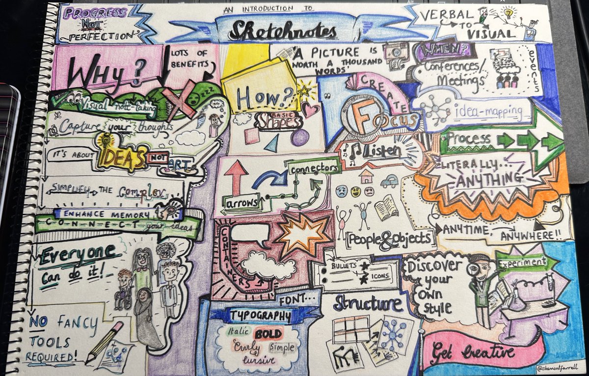 My latest little doodle is a sketchnote about sketchnotes! A brief visual intro for anyone interested 🖊️🖍️📖 <a href="/sketchnotesclub/">Sketchnotes Club</a> 💛