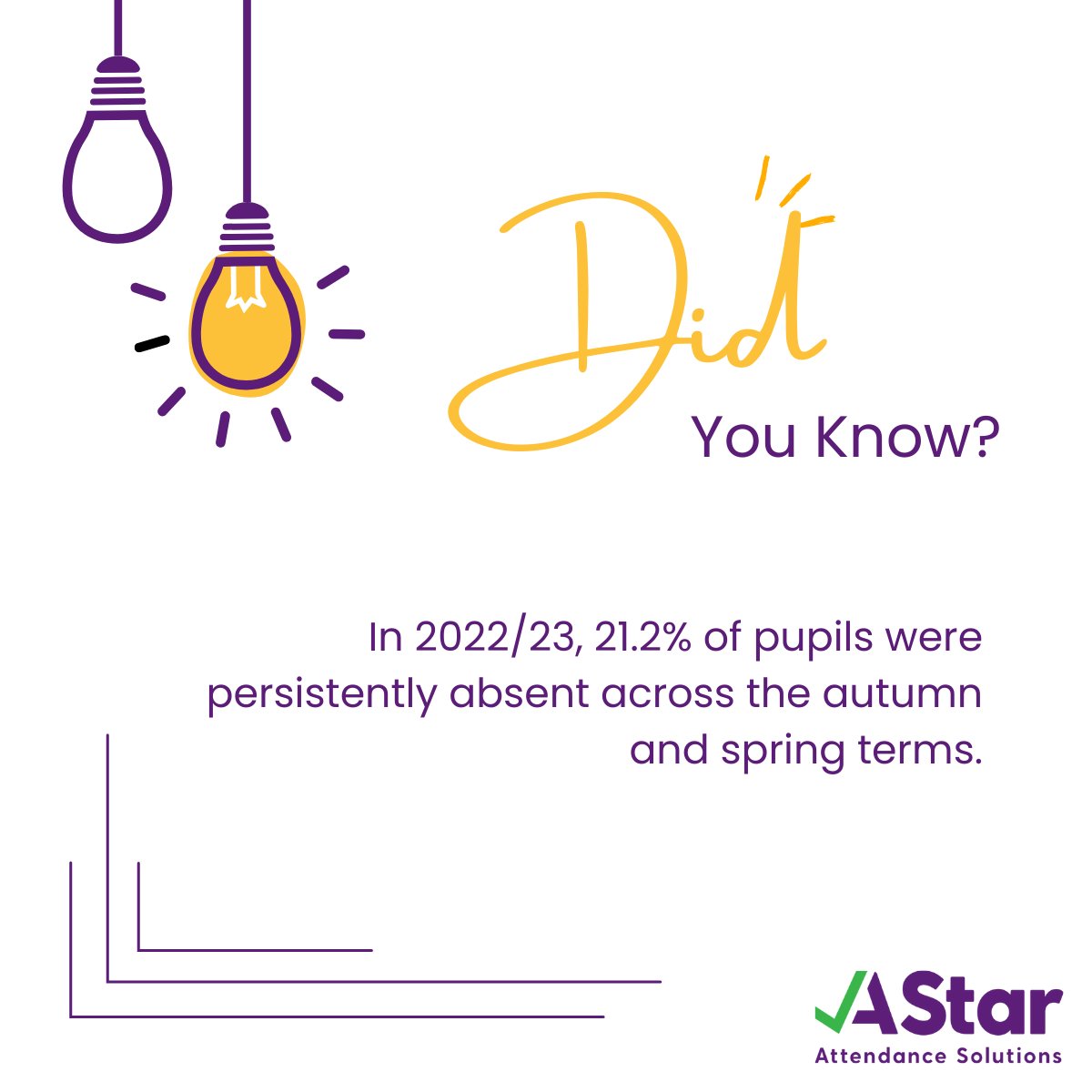 A Star Attendance Solutions tweet media