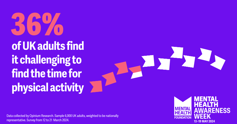 Being able to boost our mental health through movement shouldn’t be a luxury. Yet new research from the @mentalhealth shows that too many people are facing barriers to moving for their mental health due to financial strain and inequality. Find out more: mentalhealth.org.uk/movement-resea…