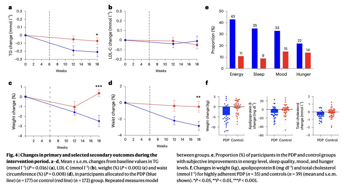 Eric Topol tweet media