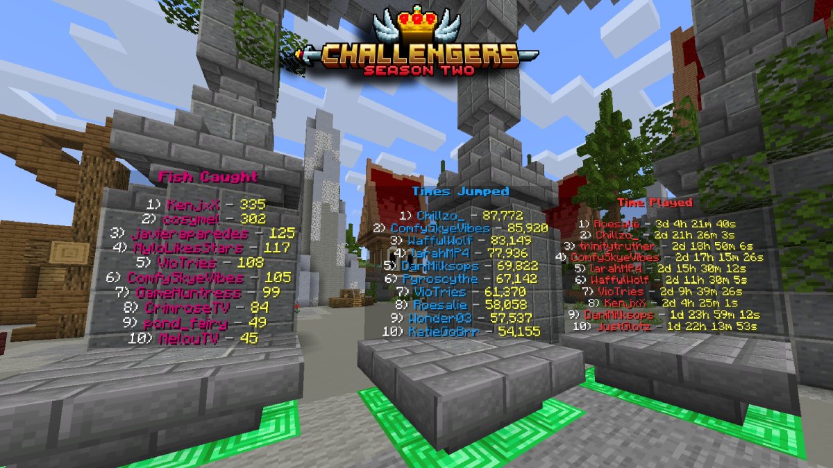 Challengers SMP 👑 tweet media