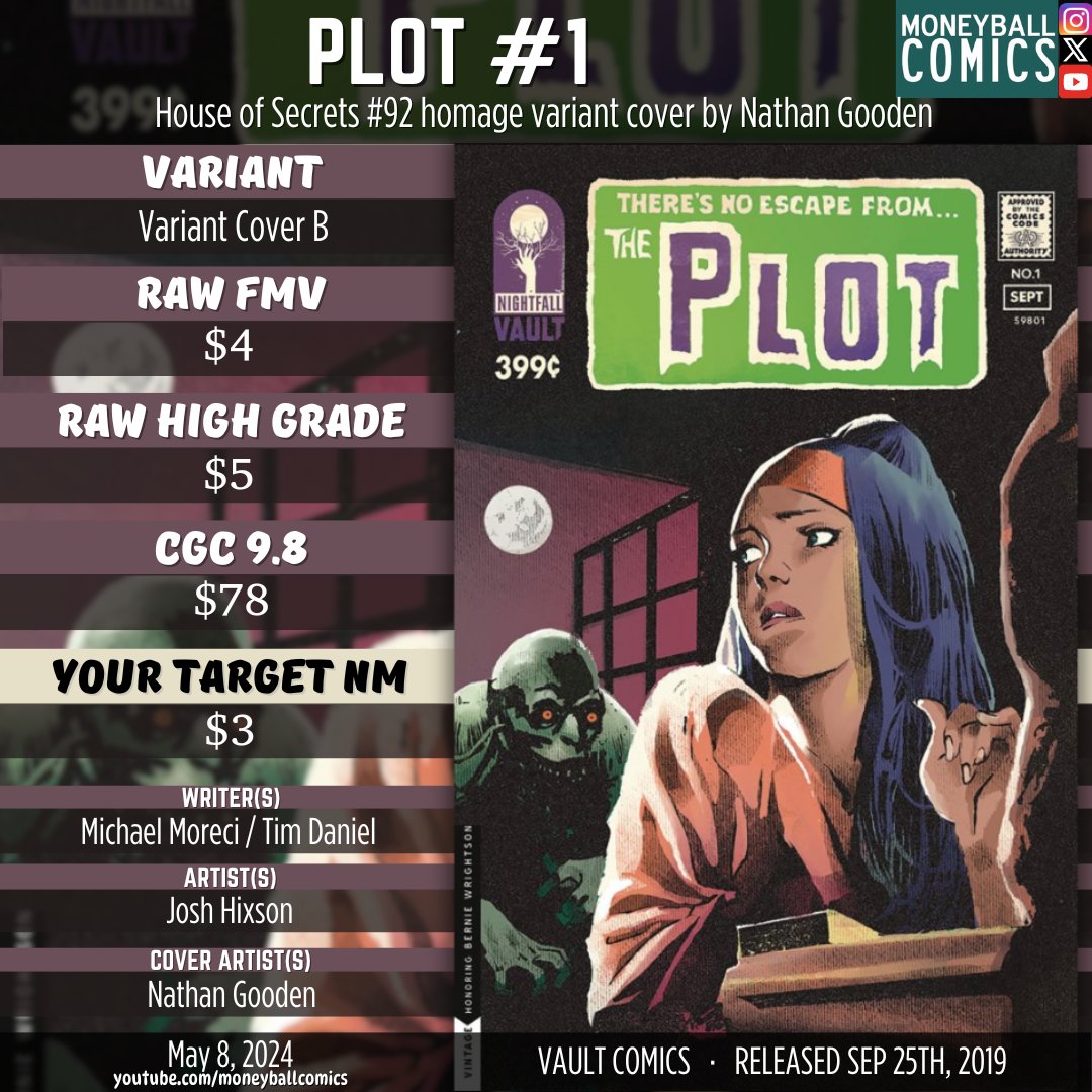 Modern Comic Book Value Pick | Plot #1 #comicbooks #comics #comicbookdata #comicbookvalue #comicbookcollecting #moneyballcomics #comicbookinvesting #fairmarketvalue #fmv #cgc #cgccomics #vaultcomics #michaelmoreci #timdaniel #joshhixson #nathangooden #theplot #houseofsecrets