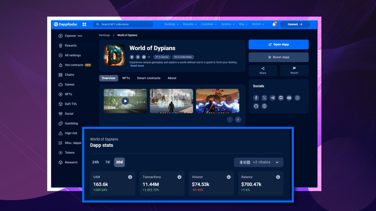 World of Dypians players aren't just active in-game; they're making waves! 🚀

Our players have driven over $74k in total volume in the past 30 days alone. It's not just about transactions; it's about the vibrant community engaging in premium bundles, events, and more.

Join us