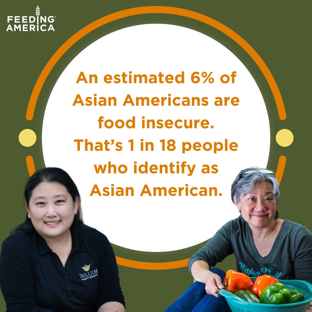 An estimated 6% of Asian Americans are food insecure. That's 1 in people who identify as Asian American. To learn more about AAPI food insecurity and how you can help visit: bit.ly/49d4UkR #AAPIHeritageMonth