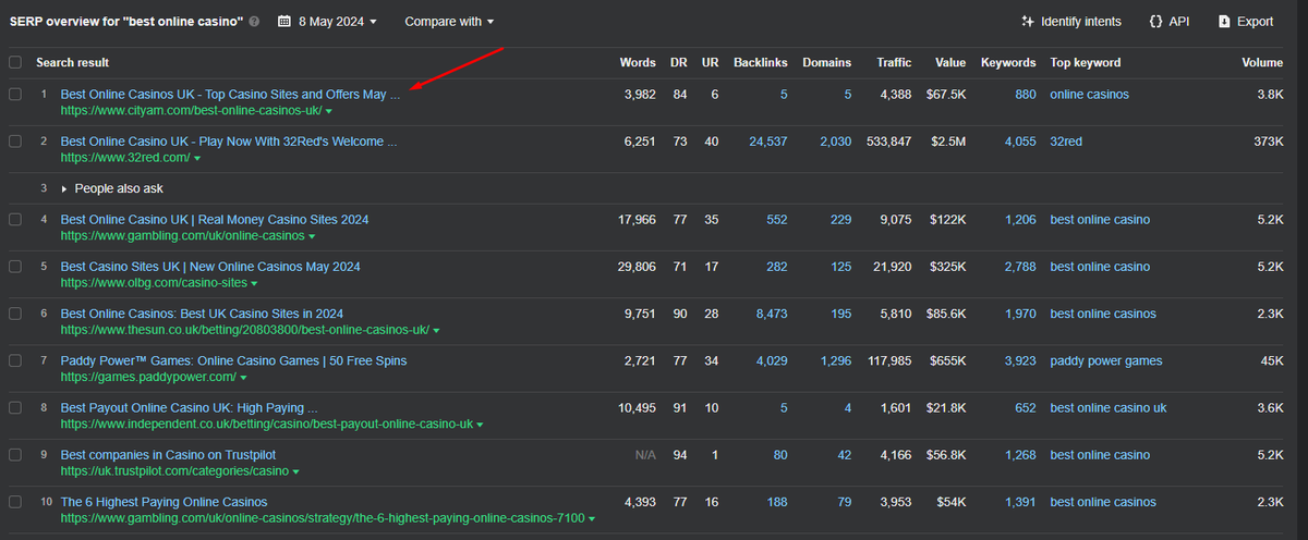 As Google manually removed The Telegraph from UK gambling SERPs, another newspaper took its place with a fairly new page (Published in Feb) that was updated yesterday! 

The algorithm hasn't changed, manual penalties won't stop anything, new sites will just take there place...