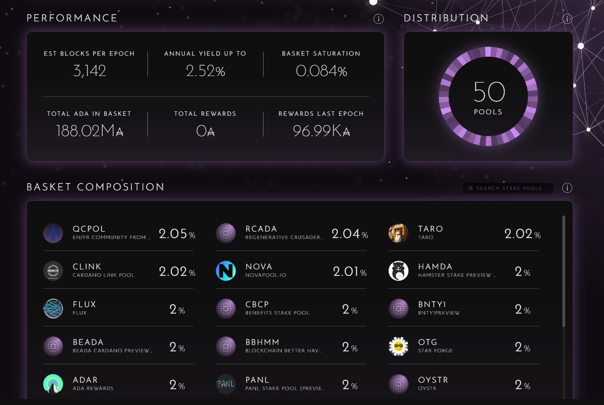 Once custom Staking Baskets are live on #Cardano's mainnet, anyone will be able to create one. Custom Baskets will unlock a whole new set of use cases! For which purpose, organisation, project, charity,... would you create a Staking Basket? Let us know in the replies below!👇