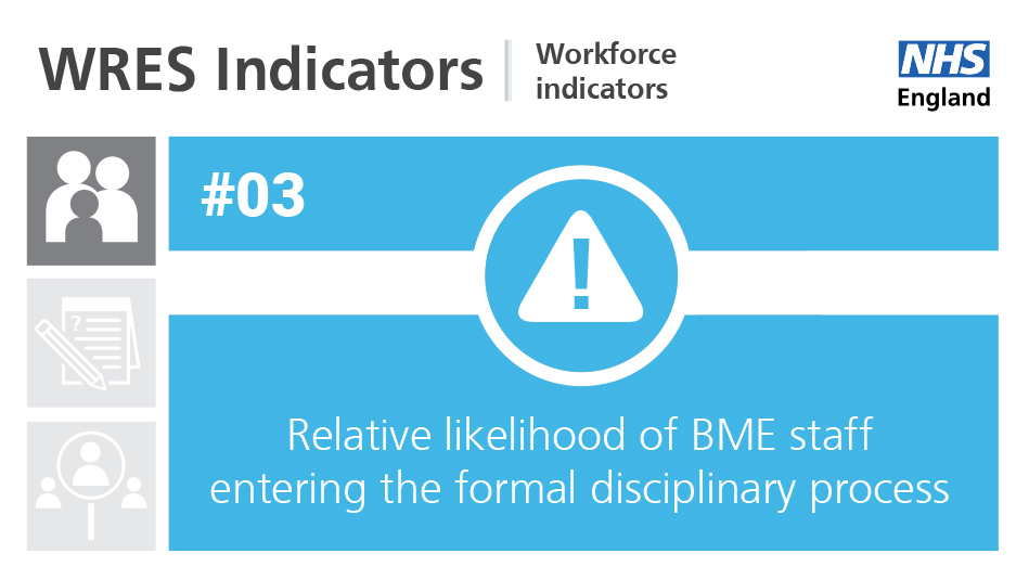 At 46% of NHS trusts, BME staff were over 1.25 times more likely than white staff to enter the formal disciplinary process, a modest improvement from 47% last year.   #WRES #OurNHSPeople #NHSLTWP