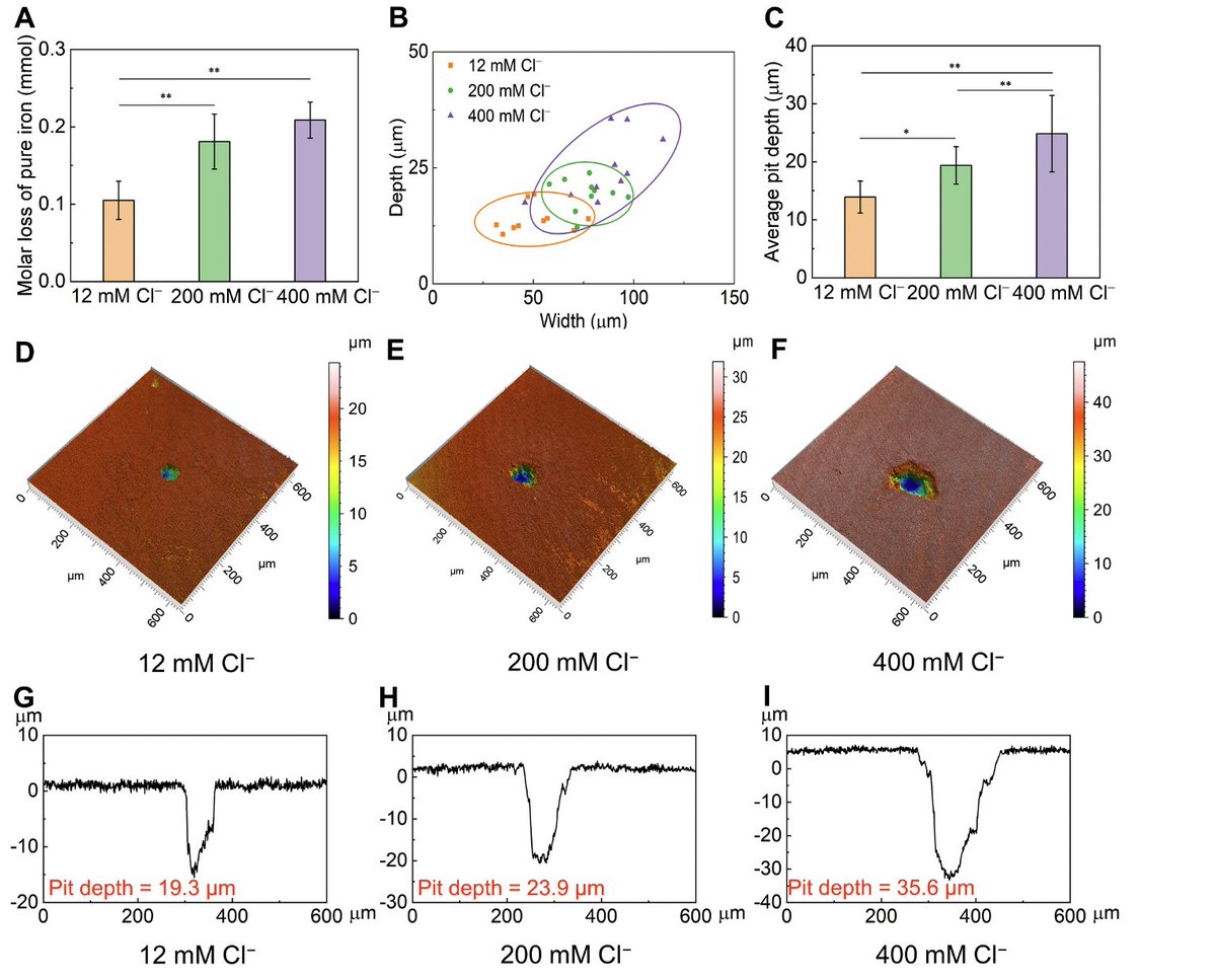 Chloride Enhances Corrosion Associated with Sulfate-Reducing Bacteria 
authors.elsevier.com/c/1j303,Fwi-Rhq
No genes, no gels, no high-end analytics, just basic culturing to provide the simple explanation for what was erroneously considered a paradigm shift in microbial corrosion mechanisms.