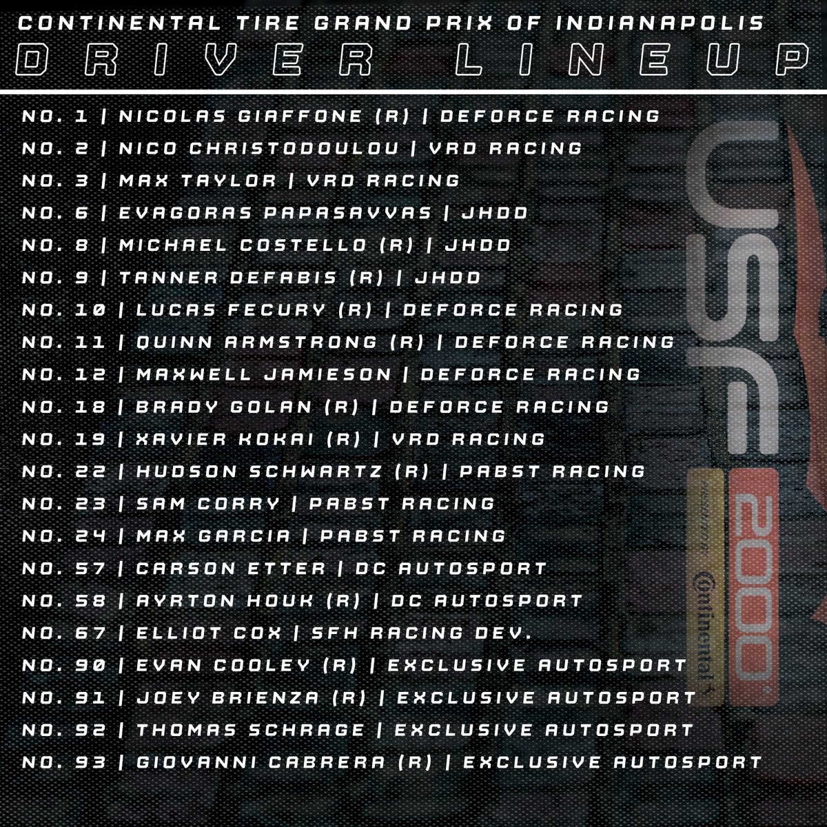 Back home again 🥹 The top two rungs on the USF Pro Championships Presented by @continentaltire driver development ladder return to action this week at the 2.439-mile @IMS road course in support of the #IndyGP 🔥 📰: usfpro2000.com/news/usf-pro-c…
