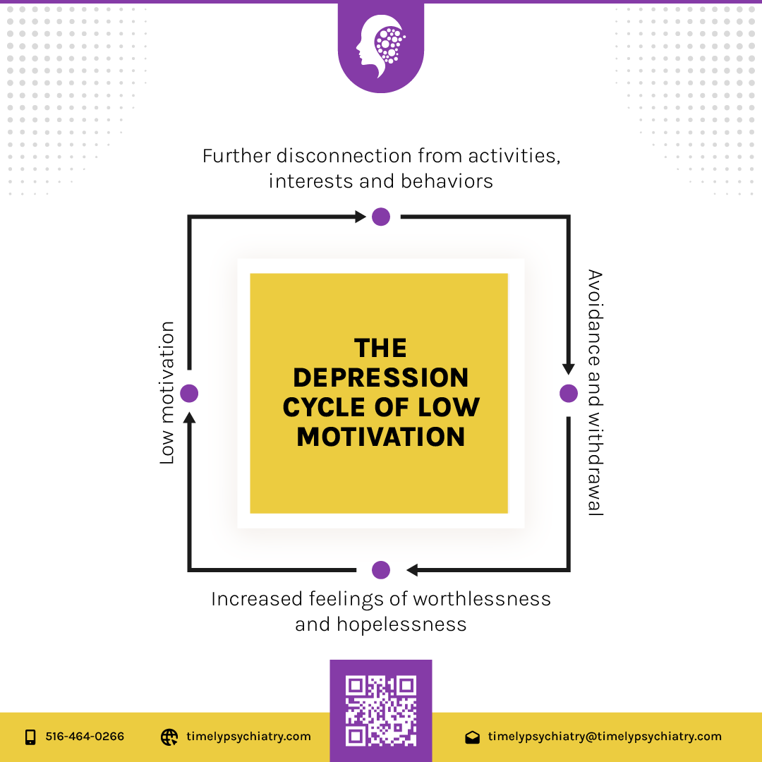 Reach out to us for professional help if you are stuck in the loop of depressive thoughts.

#timelypsychiatry #mentalhealthassessment #mentalhealthawareness #NY  #depression #depressionhelp #depressionawareness #depressionsupport #depressionandanxiety #depressionwarrior