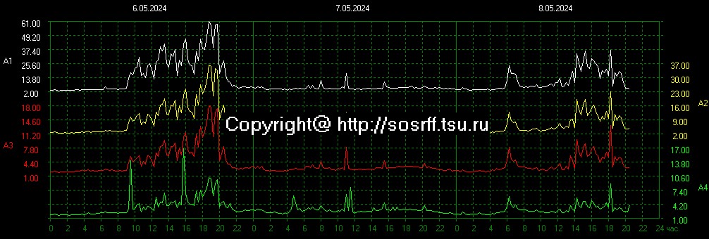 schumannbot tweet picture