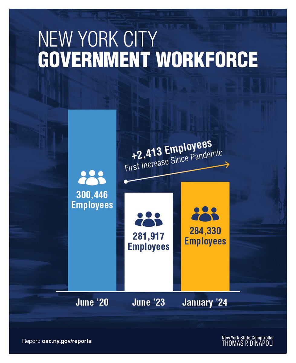 New York City’s full-time government workforce is expected to increase for the first-time year- over-year since the COVID-19 pandemic. Find out what this means for staffing at critical city agencies. tinyurl.com/54rpeedb #NYCjobs
