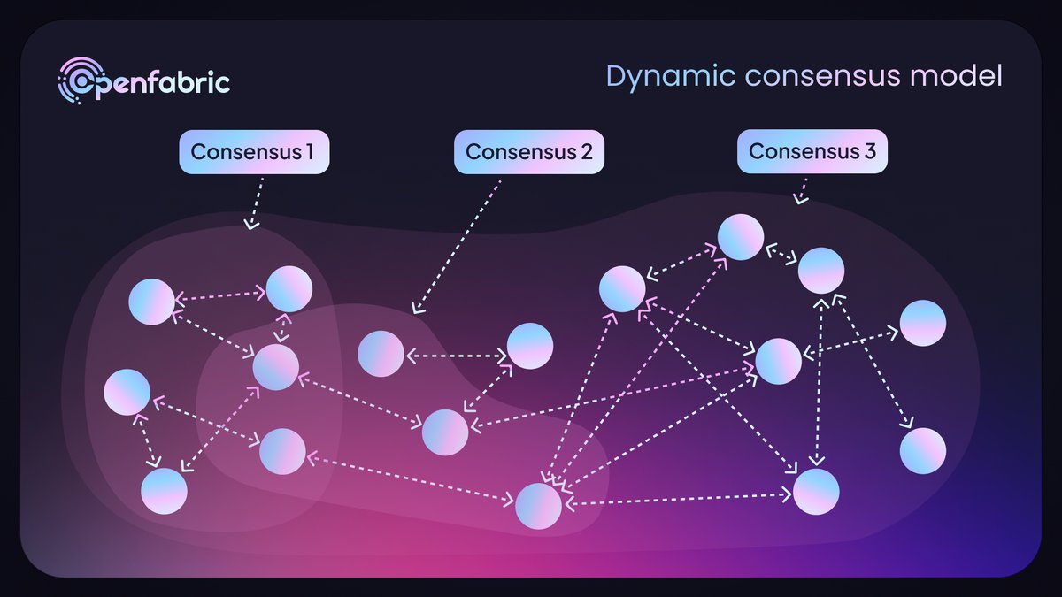 openfabricai's tweet photo. From a scientific perspective, a decentralized system represents a replicated state machine. The replication ensures the system’s consistency, liveliness, and fault tolerance.

ℹ️Learn more about Openfabric Consensus: https://t.co/akwdaI04LM

#Layer1 #Ai #Web3 https://t.co/CmRCaMjPU5