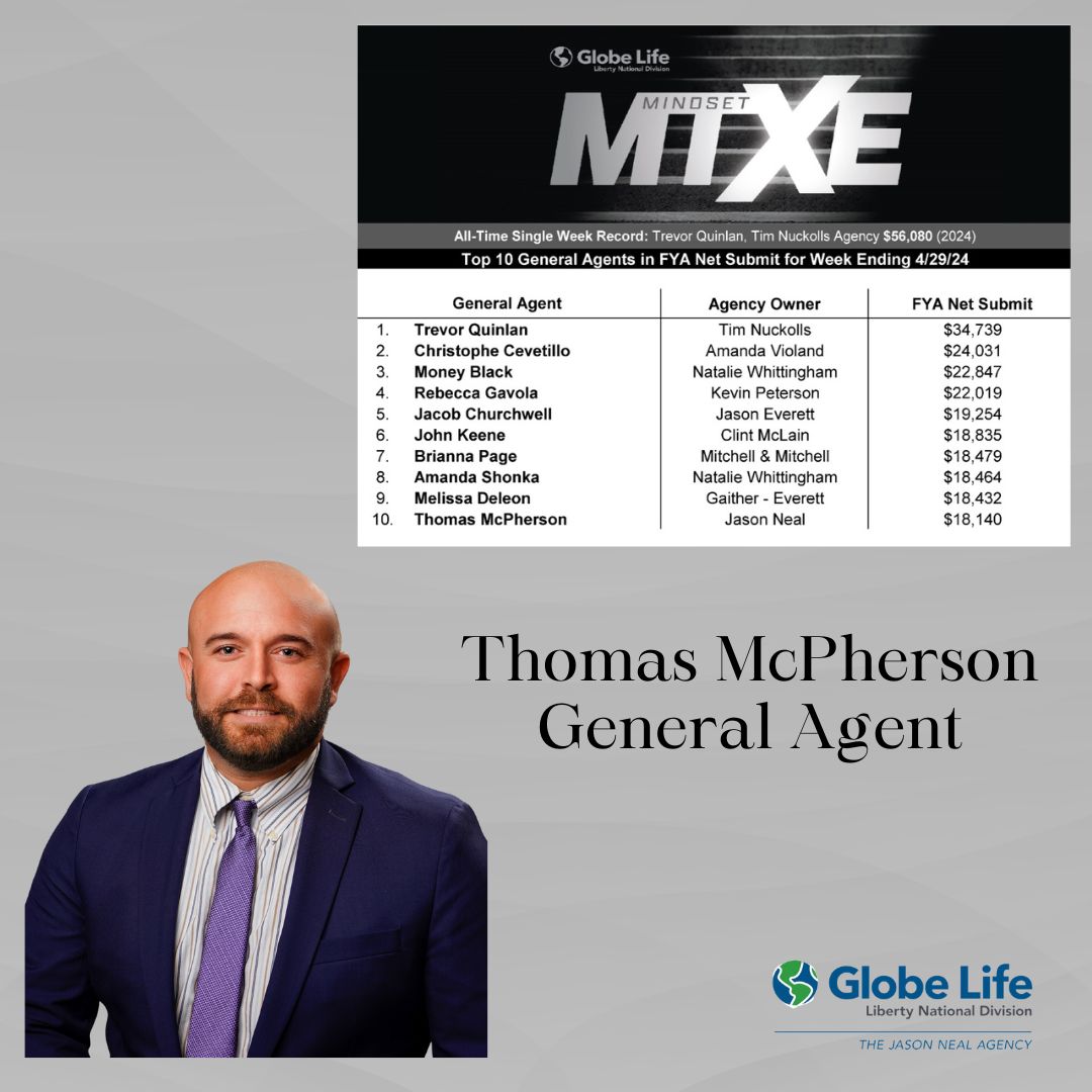 It's #WOWWednesay General Agent Thomas McPherson was #10 in the company for submitting $18,140 in ONE week! #MTXE #globelifelifestyle #libertynational #thejasonnealagency