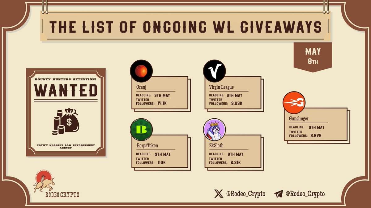 🆓The list of ongoing #WLGiveaways  

@Oranjinals | May 9th⏰
@Virginleague | May 9th⏰
@BorpaTokencom | May 9th⏰
@ZkSlothNFT | May 8th⏰
@GunslingerRunes | May 9th⏰

Learn more⬇️
t.me/RodeoCryptoeng

#NFT #NFTGiveaway #NFTCommunity #Giveawa