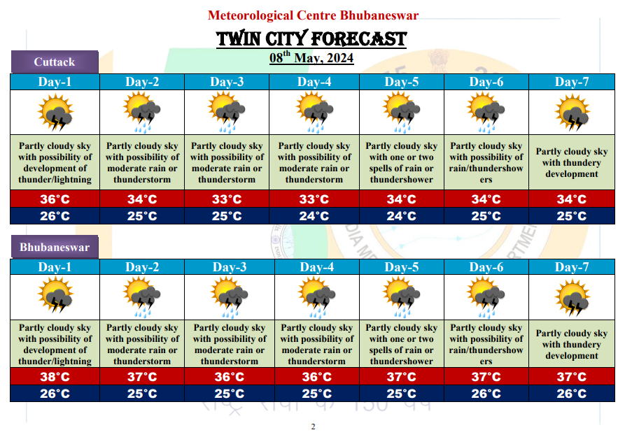 7 Day's #weather #forecast for #Capital City (Valid from 08th May, 2024 to 14th May, 2024)