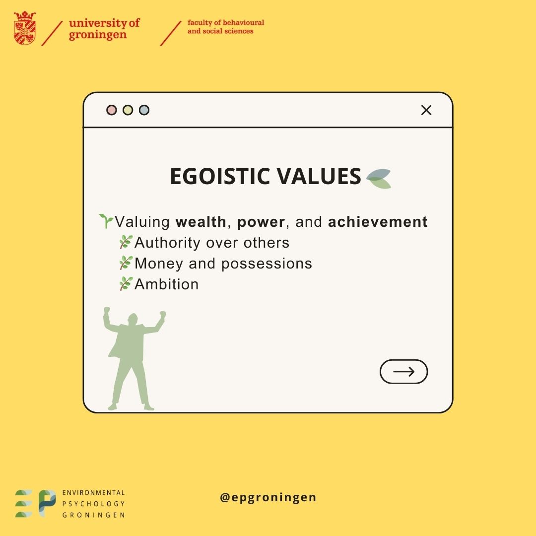 epgroningen's tweet photo. What are environmental values? 

🍃 Biospheric: Valuing nature and the environment 

🫂 Altruistic: Valuing the well-being of others

💪 Egoistic: Valuing wealth, power, and achievement 

😊 Hedonic: Valuing personal pleasure and comfort https://t.co/NHJMAW0f1H
