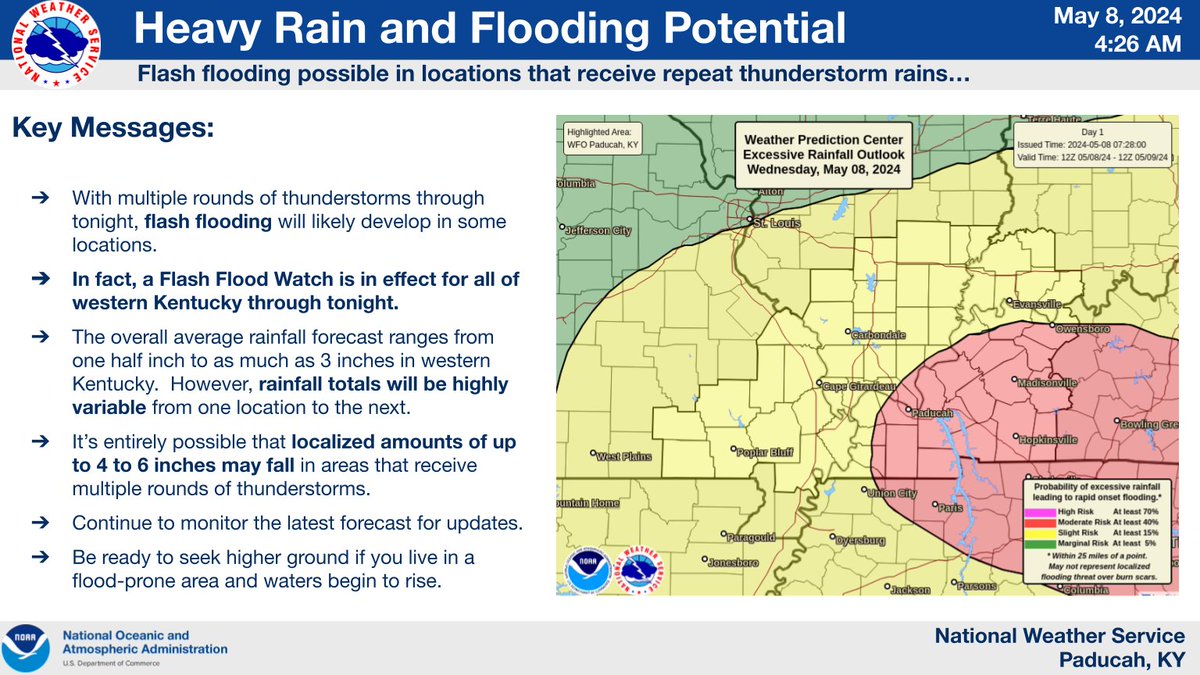 An outbreak of severe thunderstorms and tornadoes is possible through tonight. All modes of severe weather, including damaging winds, large hail, and tornadoes, will be possible. Flash flooding is also likely where thunderstorms train over the same locations.