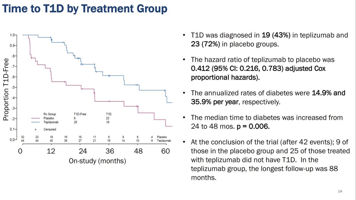 LouBasenes's tweet image. Key slide for $PRVB #TrialNet study news

$LLY $MGNX