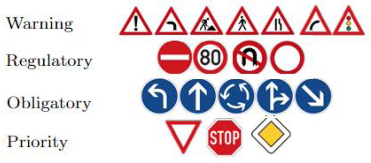 Applsci's tweet image. 🔥 Read our Highly Cited Paper
📚 A Real-Time Traffic Sign Recognition Method Using a New Attention-Based Deep Convolutional Neural Network for Smart Vehicles
🔗 mdpi.com/2076-3417/13/8…
👨‍🔬 by Mrs. Nesrine Triki et al.
#artificialintelligence #AdvancedDriverAssistanceSystems