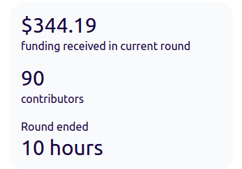 Thank you to all of our contributors, the Gitcoin Quadratic Funding round has now closed.

We raised an amazing $344.19 from 90 contributors which will be doubled by Gitcoin in due course.

#OrbitDB #Funding #Gitcoin #Database
